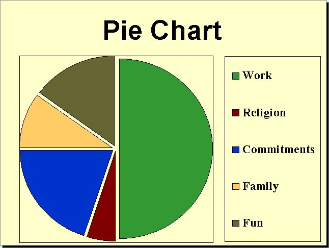 Graph Of Christianity